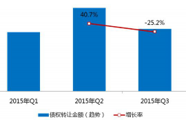 永康讨债公司成功追讨回批发货款50万成功案例